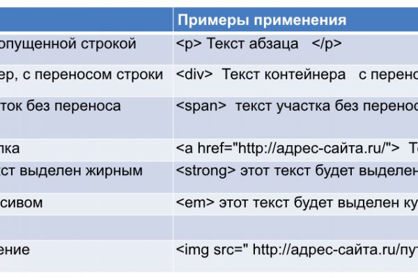 Кракен это современный даркнет