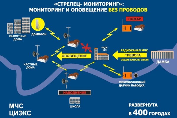 Кракен вход рабочий