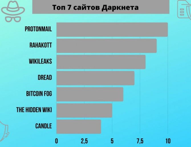 Зайти на кракен через браузер
